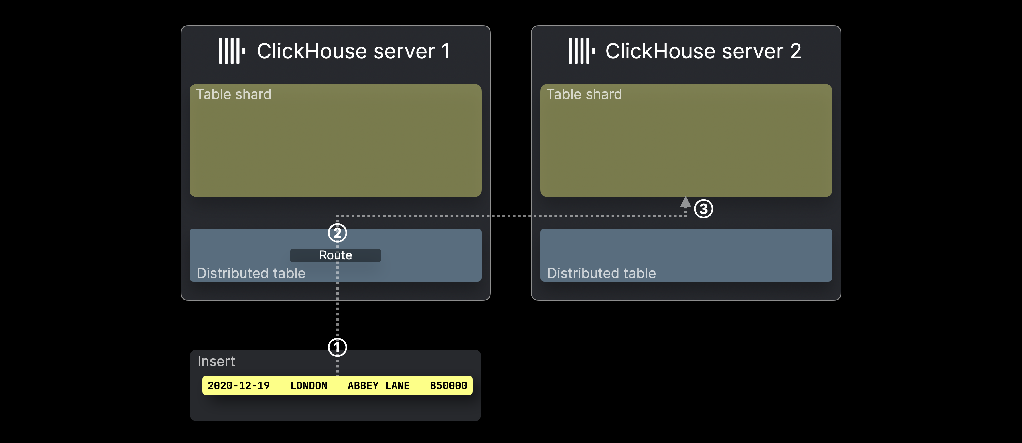 세그먼트